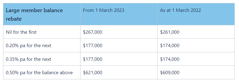 RLA Personal Super Plan